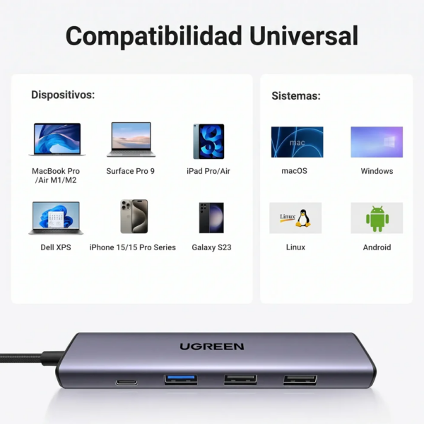 Hub multipuerto 5 en 1 USB-C con HDMI 4K - Ugreen