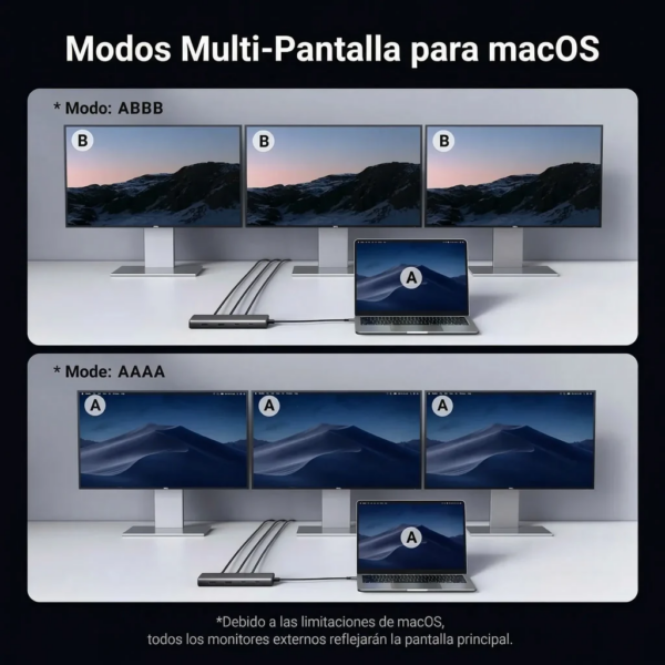 115 Hub 8 en 1 USB-C con monitor dual 100w - Ugreen