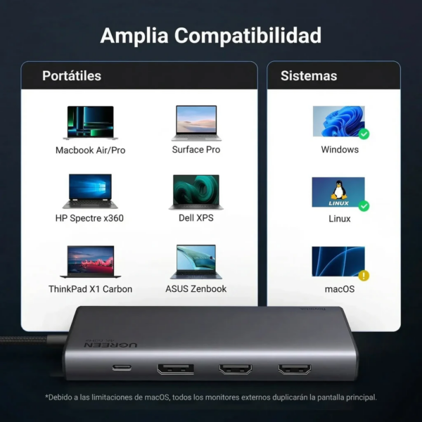 117 Hub 8 en 1 USB-C con monitor dual 100w - Ugreen