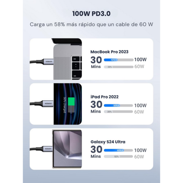 Cable 100w nylon trenzado USB-C 2m US316 - Ugreen