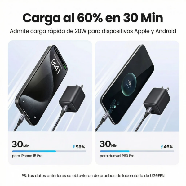 17 Cargador 20w Gan USB-C + USB-A X514 - Ugreen