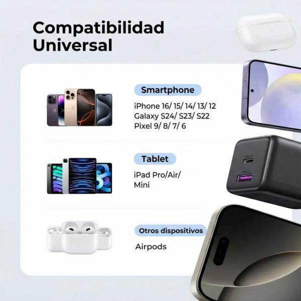 20 Cargador 30W GaN USB-C + USB-A - Ugreen