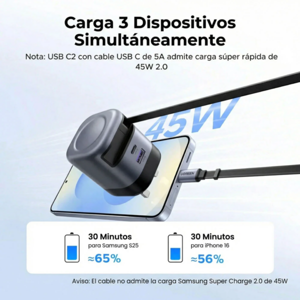23 Cargador 3 en 1 con cable retráctil USB-C 45W - Ugreen