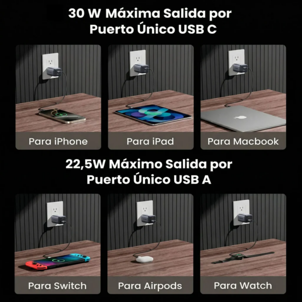 24 Cargador 30W GaN USB-C + USB-A - Ugreen
