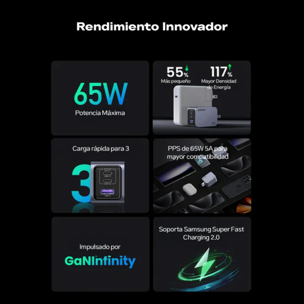 51 Cargador Nexode Pro de 65W 3 puertos - Ugreen