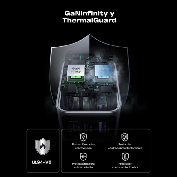53 Cargador Nexode Pro de 65W 3 puertos - Ugreen