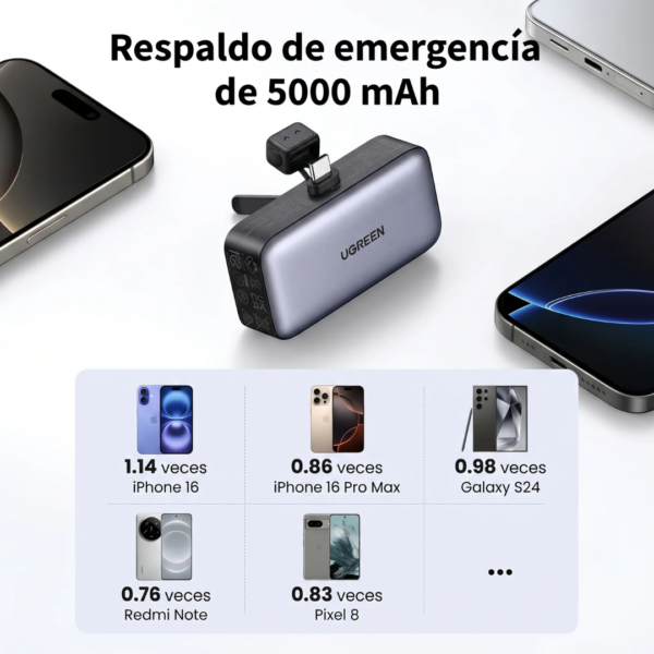 76 Power Bank 5000mah 2 puertos 22.5w - Ugreen
