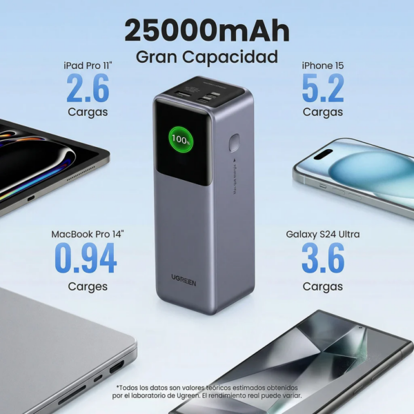 Power Bank 25000mah 200w Led - Ugreen