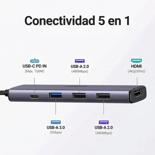 Hub multipuerto 5 en 1 USB-C con HDMI 4K - Ugreen